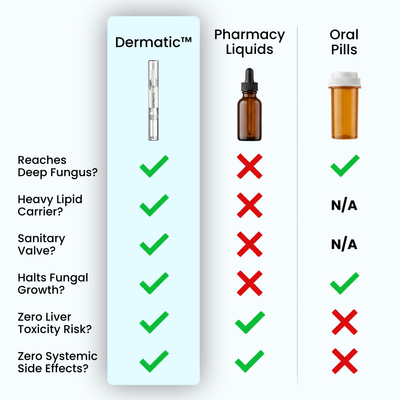 Dermatic™ Maximum Strength Antifungal Pen (25% Undecylenic Acid)
